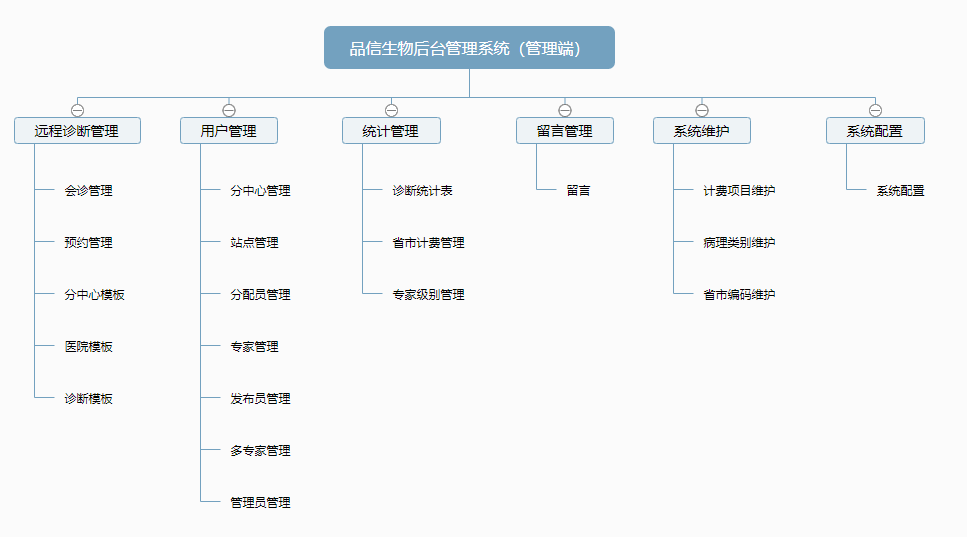 品信生物遠程病理診斷系統湖(hú)南定昌盛智能科(kē)|長(cháng)沙網站設計|長(cháng)沙手機網站|長(cháng)沙軟件公司|湖(hú)南軟件開(kāi)發|長(cháng)沙軟件定制|長(cháng)沙軟件開(kāi)發|長(cháng)沙微信小程序|長(cháng)沙網絡公司|長(cháng)沙軟件外包公司|長(cháng)沙競價托管