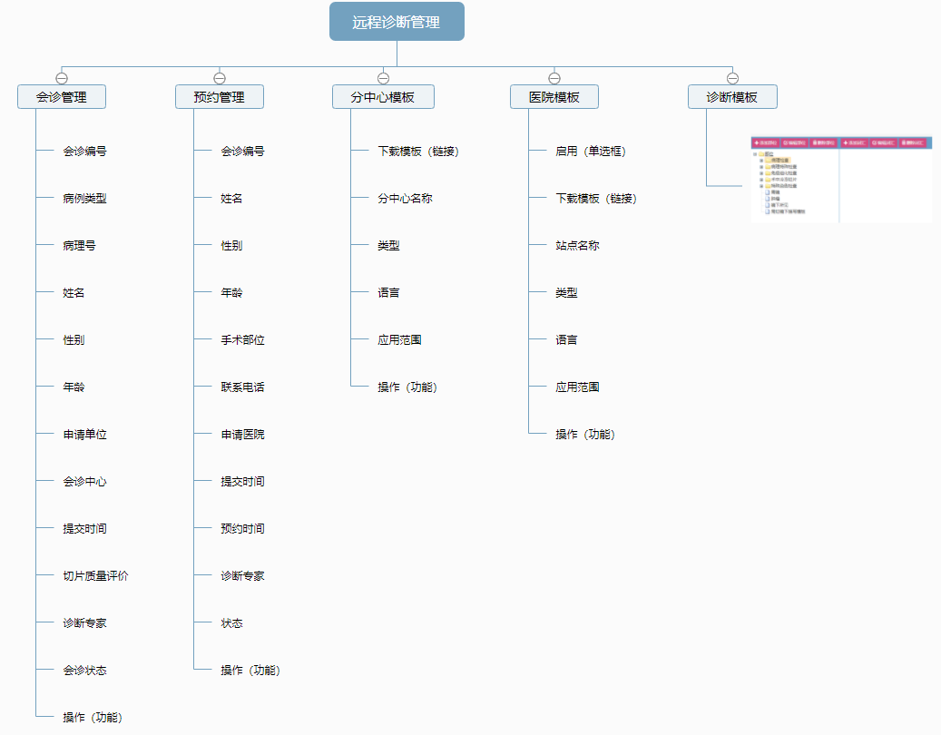 品信生物遠程病理診斷系統湖(hú)南定昌盛智能科(kē)|長(cháng)沙網站設計|長(cháng)沙手機網站|長(cháng)沙軟件公司|湖(hú)南軟件開(kāi)發|長(cháng)沙軟件定制|長(cháng)沙軟件開(kāi)發|長(cháng)沙微信小程序|長(cháng)沙網絡公司|長(cháng)沙軟件外包公司|長(cháng)沙競價托管